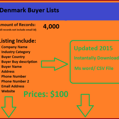 Denmark Buyers List