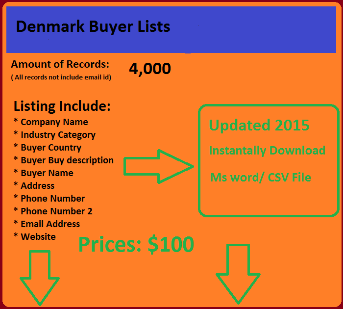 Denmark Buyers List