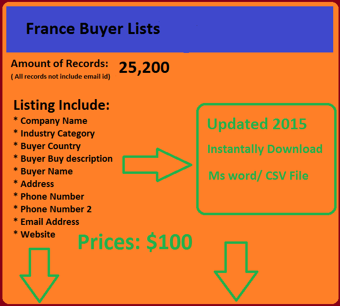 France Buyers List