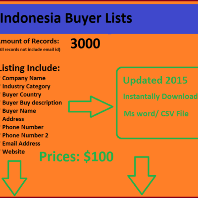 Indonesia Buyers List