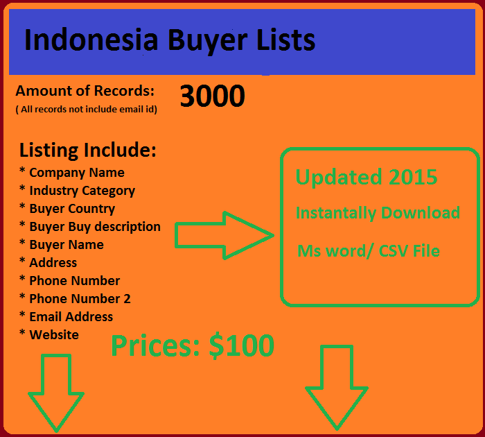 Indonesia Buyers List