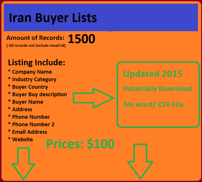 Iran Buyers List