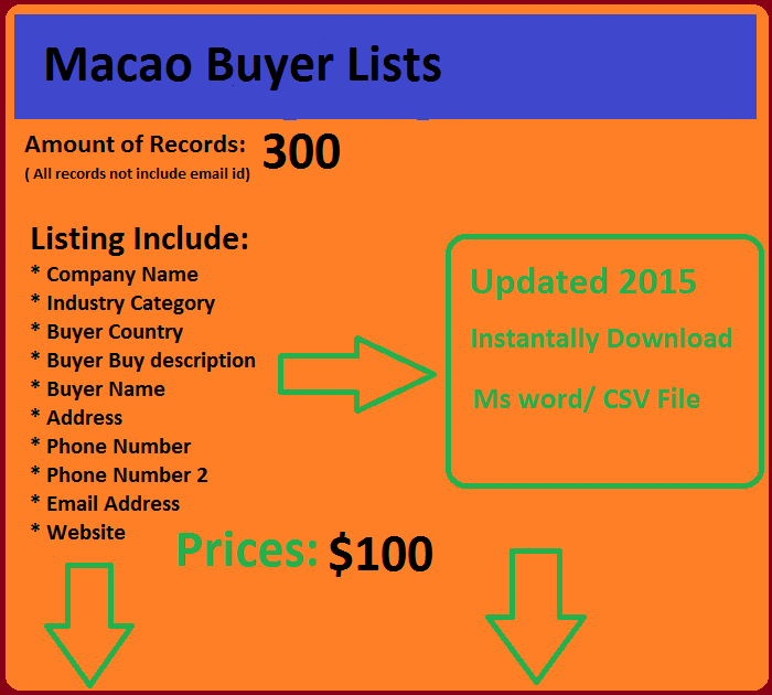 Macao Buyers List