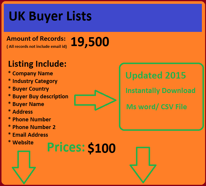 UK Buyers List