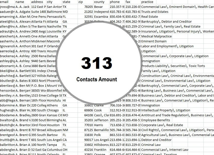 Palestinian Territories Email List