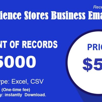 Convenience Stores business email list